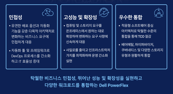 탁월한 비즈니스 민첩성, 뛰어난 성능 및 확장성을 실현하고 다양한 워크로드를 통합하는 Dell PowerFlex