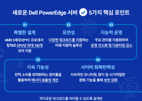 새로운 Dell PowerEdge 서버 5가지 핵심 포인트
